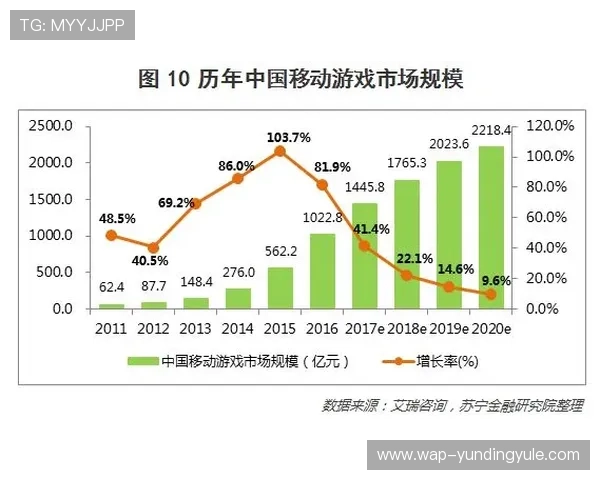 云顶云游戏发展趋势分析,未来可能的更新方向与行业影响深度解读 云顶云游戏发展趋势分析,未来可能的更新方向与行业影响深度解读