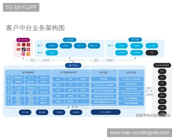4008云顶科技助力企业实现云端数据整合与分析提升业务运营效率与竞争力
