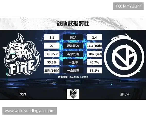 云顶电竞app战队信息与排名查询,实时掌握电竞战队最新战绩 云顶电竞app战队信息与排名查询,实时掌握电竞战队最新战绩