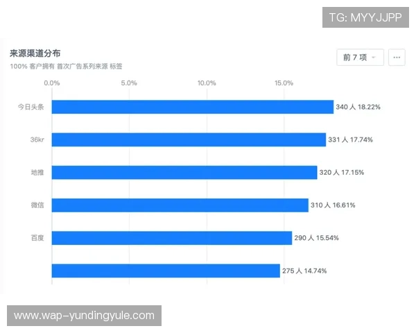 如何利用快三计划数据分析优化投注策略实现长期稳定盈利