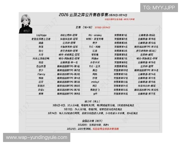 访问云顶官方网站获取最新赛事安排、优惠活动及玩家交流平台介绍