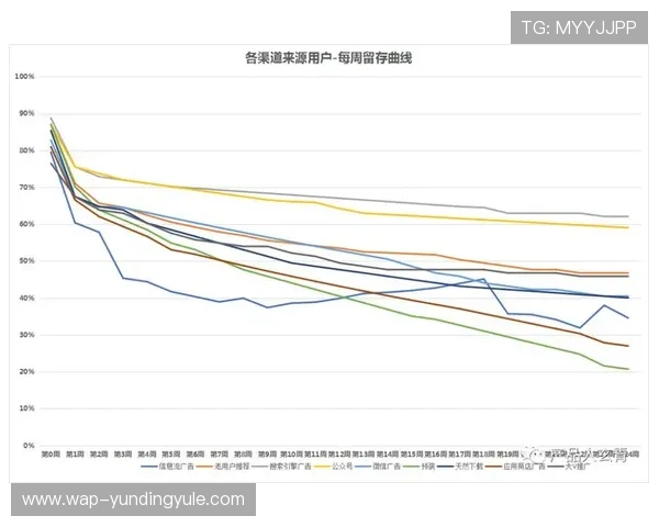 马来西亚云顶集团官网的安全措施与用户数据保护策略介绍